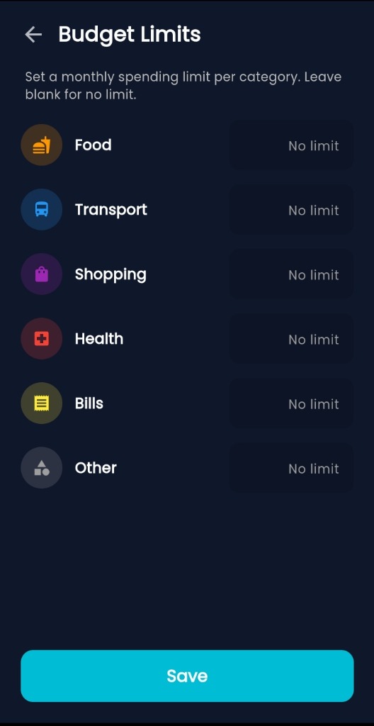 Category Budget Limits